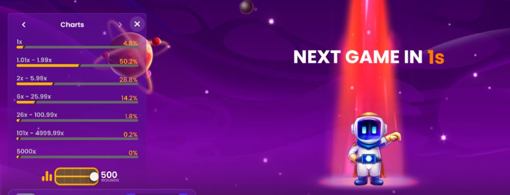 Spaceman Game Stats