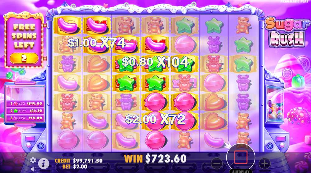 Sugar Rush mainkan gratis